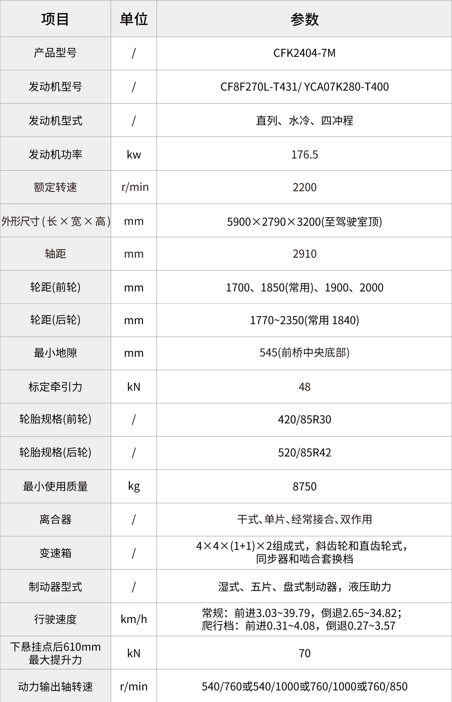 pc img of 常發(fā)CFK2404-7M超速艦輪式拖拉機