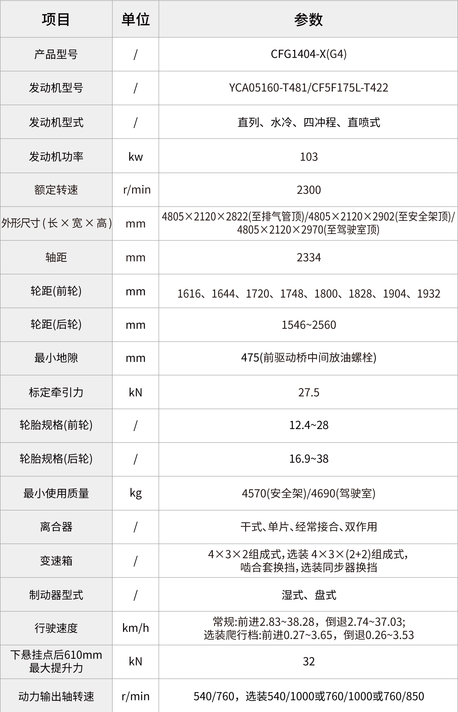 pc img of CFG1404-X(G4)